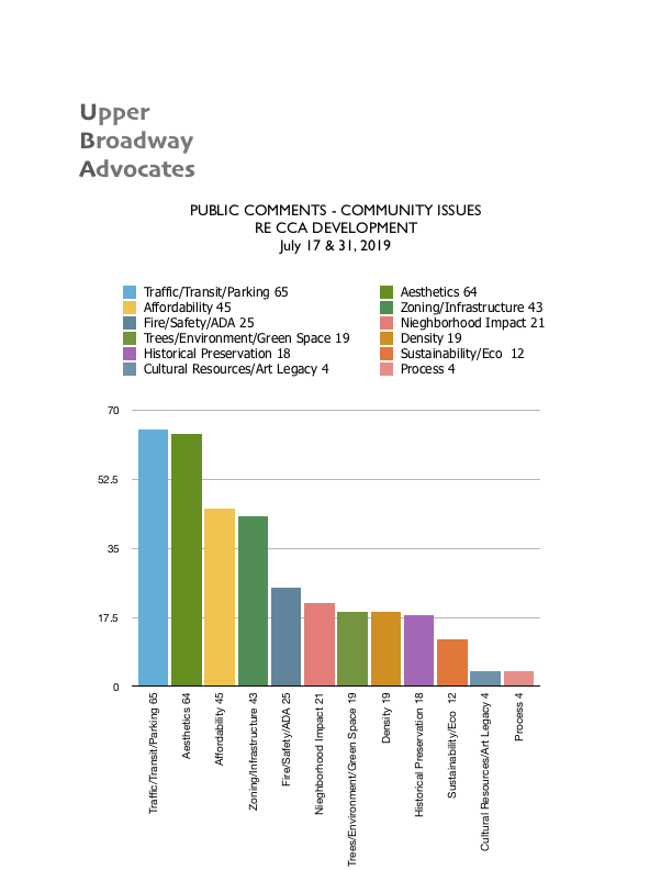 BAR CHART 3-20 png.png